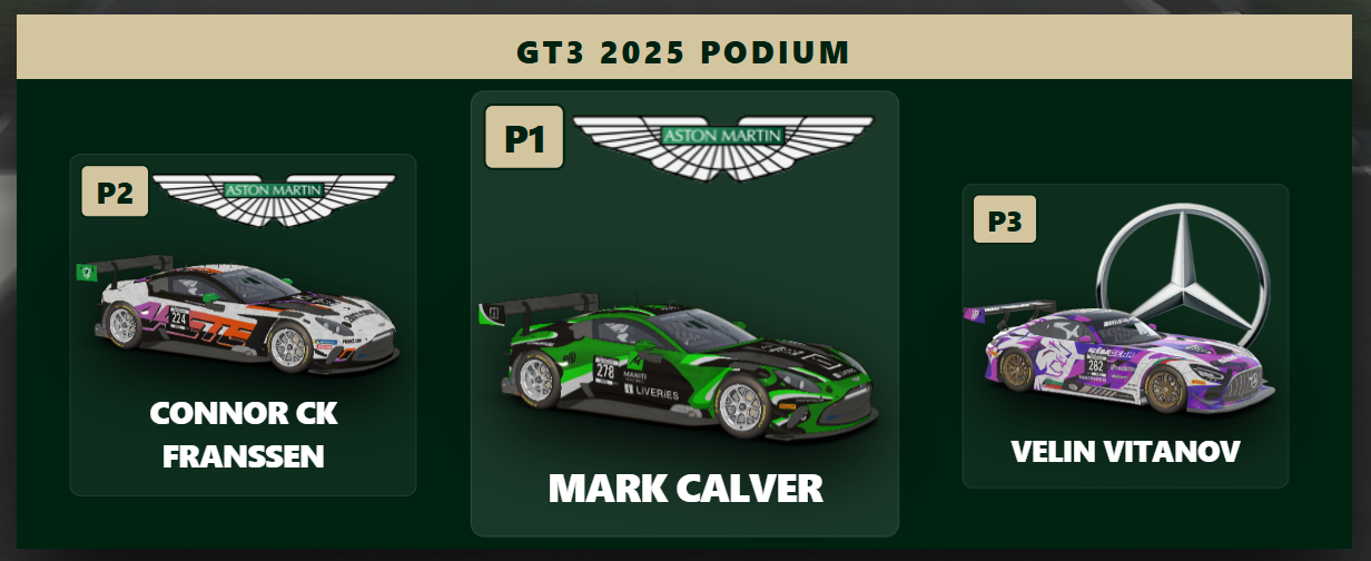 Rolling Grid & Podium screenshot